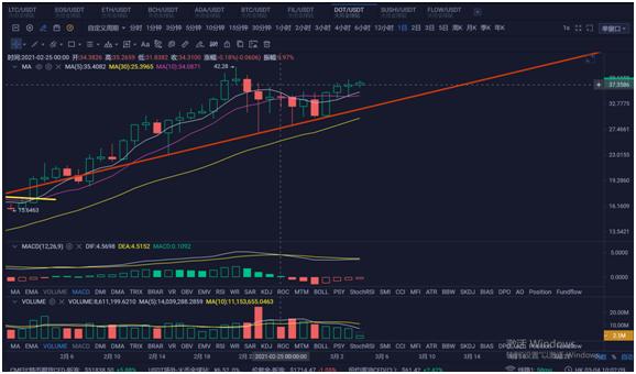 [分析师展望未来]市场将再发行7.5亿美元！疯牛还会继续玩吗？4