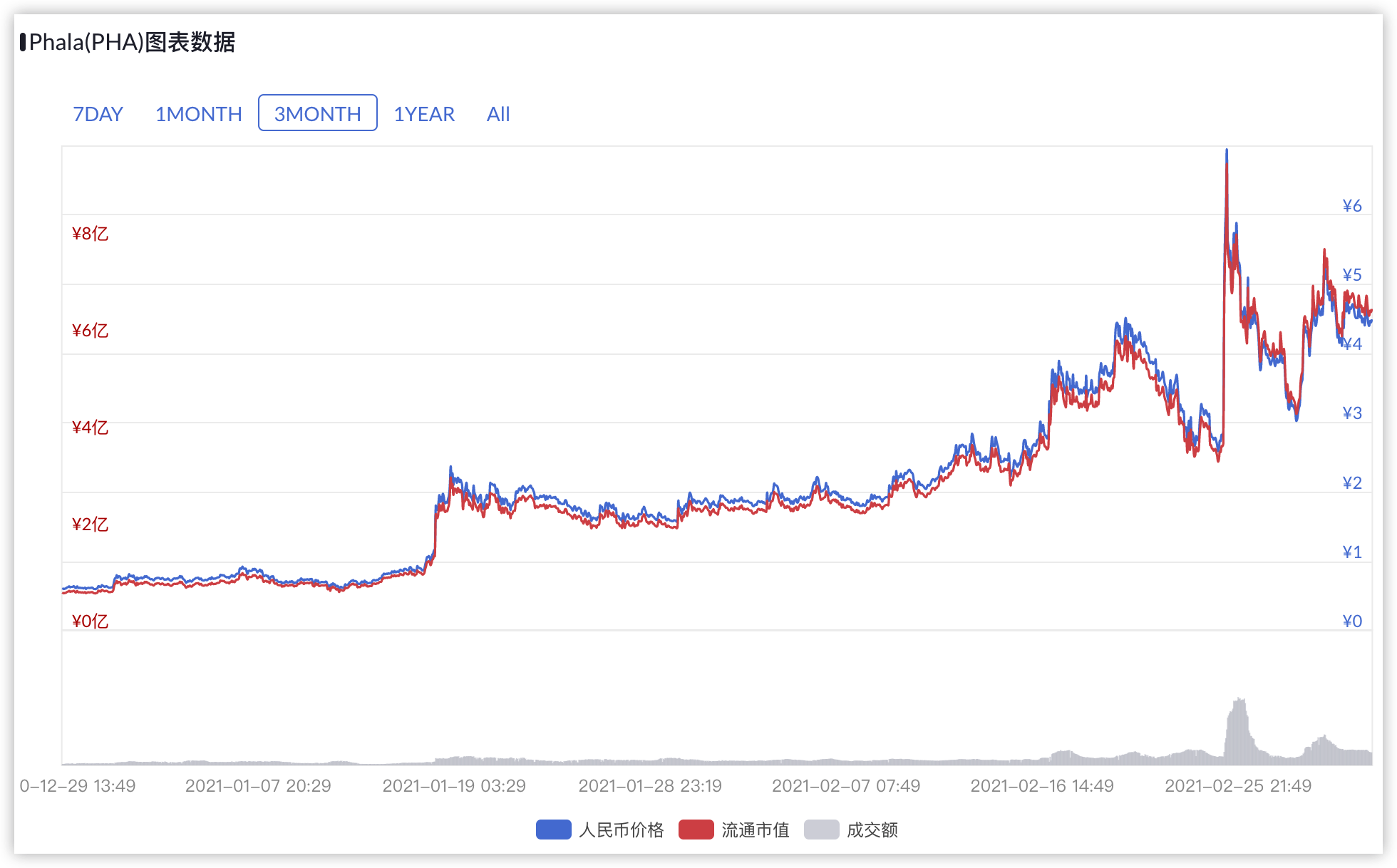 币小宝一文解读波卡生态之Phala网络1