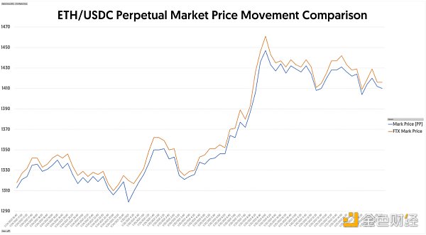 金色观察 | 如何通过资金费率大赚一笔? 金色观察 | 如何通过资金费率大赚一笔?