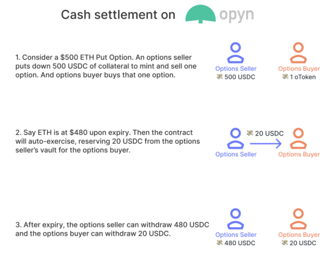 交易员的进阶课:玩转DeFi期权策略2 交易员的进阶课:玩转DeFi期权策略2