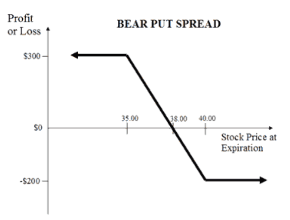 交易员的进阶课:玩转DeFi期权策略5 交易员的进阶课:玩转DeFi期权策略5