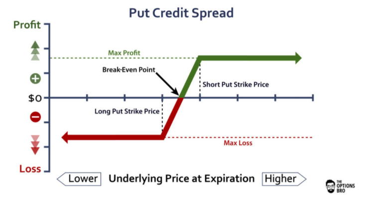 交易员的进阶课:玩转DeFi期权策略6 交易员的进阶课:玩转DeFi期权策略6