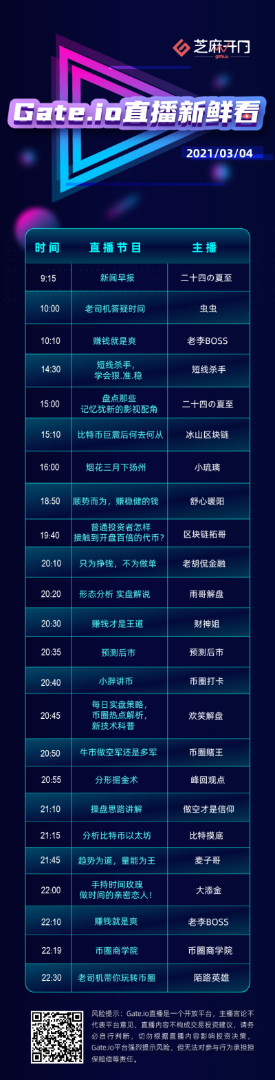 Gate.io芝麻开门直播：操盘思路讲解、预测后市等24个节目即将开播1