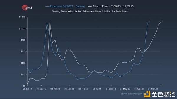 以太坊2.0是否将超越比特币? 以太坊2.0是否将超越比特币?