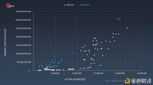 以太坊2.0是否将超越比特币?1 以太坊2.0是否将超越比特币?1