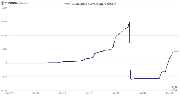 对比11个DeFi协议收入机制 代币持有人主要有三类收入2