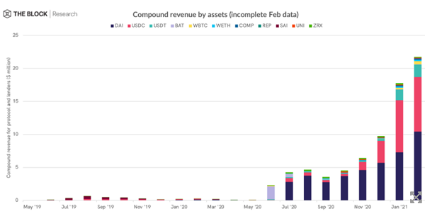 对比11个DeFi协议收入机制 代币持有人主要有三类收入3