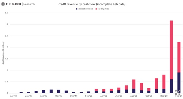对比11个DeFi协议收入机制 代币持有人主要有三类收入5