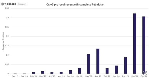 对比11个DeFi协议收入机制 代币持有人主要有三类收入7