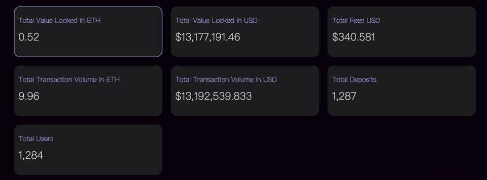 探索加密隐私层：简析 Suterusu 工作原理与代币模型2