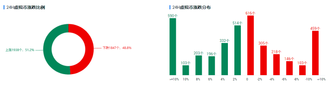 欧易 OKEx investment research |美国债券收益率上升至全球股市崩盘,比特币如何独善其身 欧易 OKEx investment research |美国债券收益率上升至全球股市崩盘,比特币如何独善其身