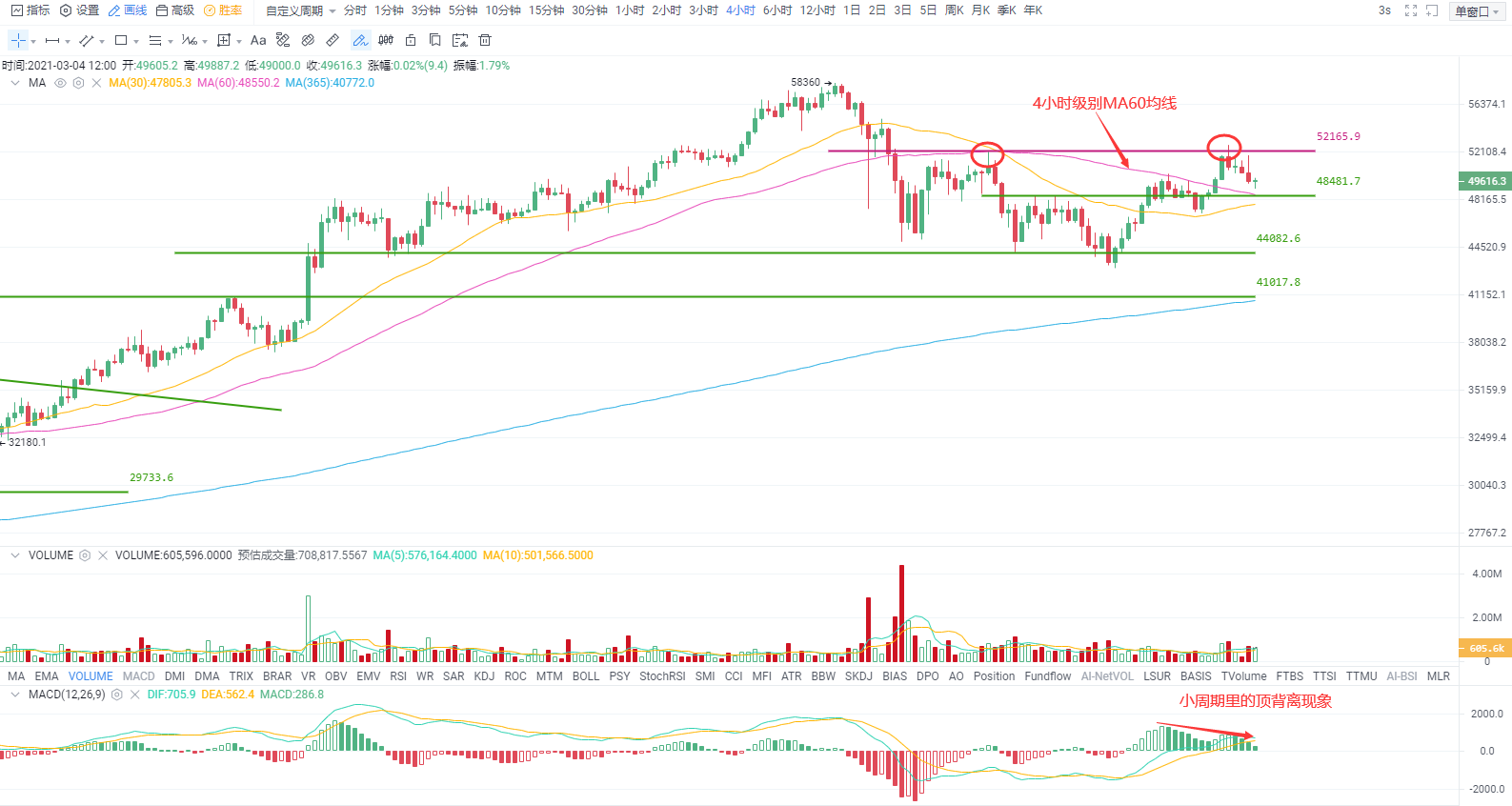 欧易 OKEx investment research |美国债券收益率上升至全球股市崩盘,比特币如何独善其身1 欧易 OKEx investment research |美国债券收益率上升至全球股市崩盘,比特币如何独善其身1