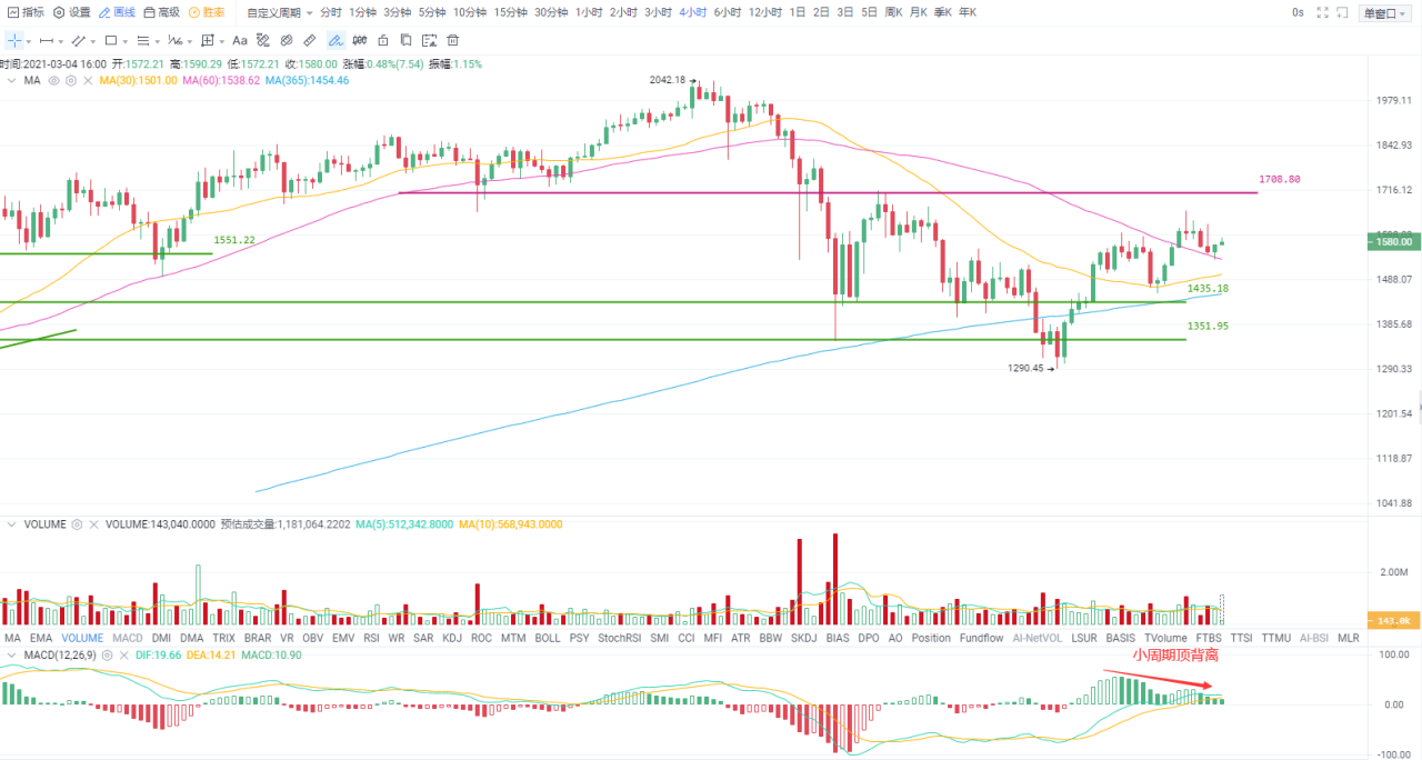 欧易 OKEx investment research |美国债券收益率上升至全球股市崩盘，比特币如何独善其身2