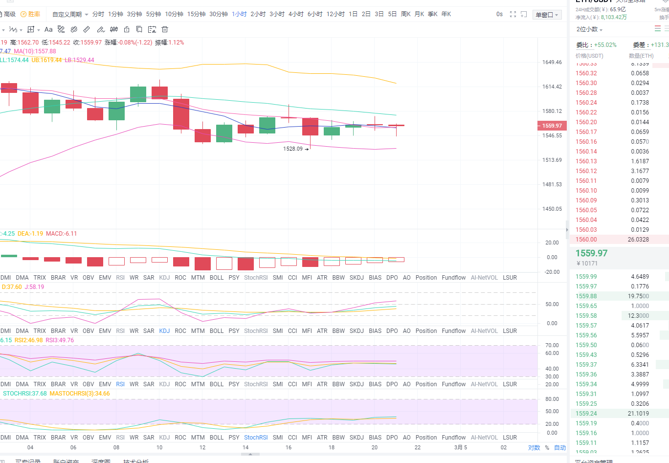 货币论：2021年3月4日晚以太坊市场分析与运营策略
