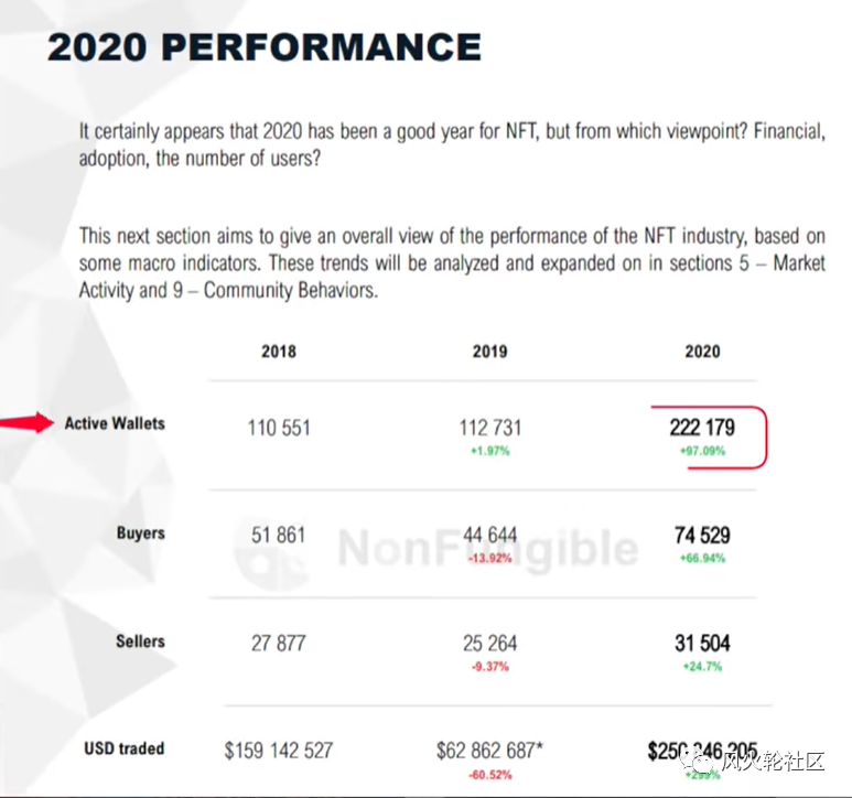 流量再创新高NFT热,鱼尾热还是增量市场?6 流量再创新高NFT热,鱼尾热还是增量市场?6