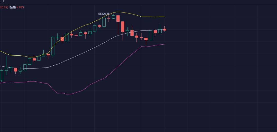 【分析人士观察未来】美债再次打压全球金融市场，美股晚间走势至关重要2