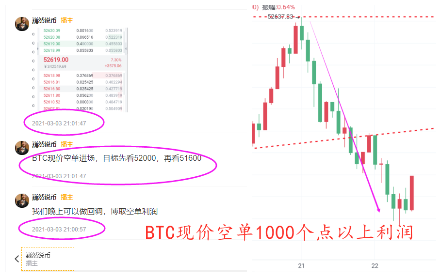 魏然说比特币:比特币今晚走小震荡,高抛低可以! 魏然说比特币:比特币今晚走小震荡,高抛低可以!