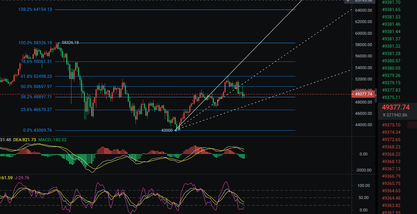禅币：比特币再次跳水，“黑天鹅”又来了吗？2