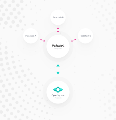 【现场直播】博卡生态来了，我们该如何抓住机遇！3