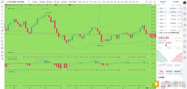 比特币刘先生:3.4市场分析及操作建议 比特币刘先生:3.4市场分析及操作建议