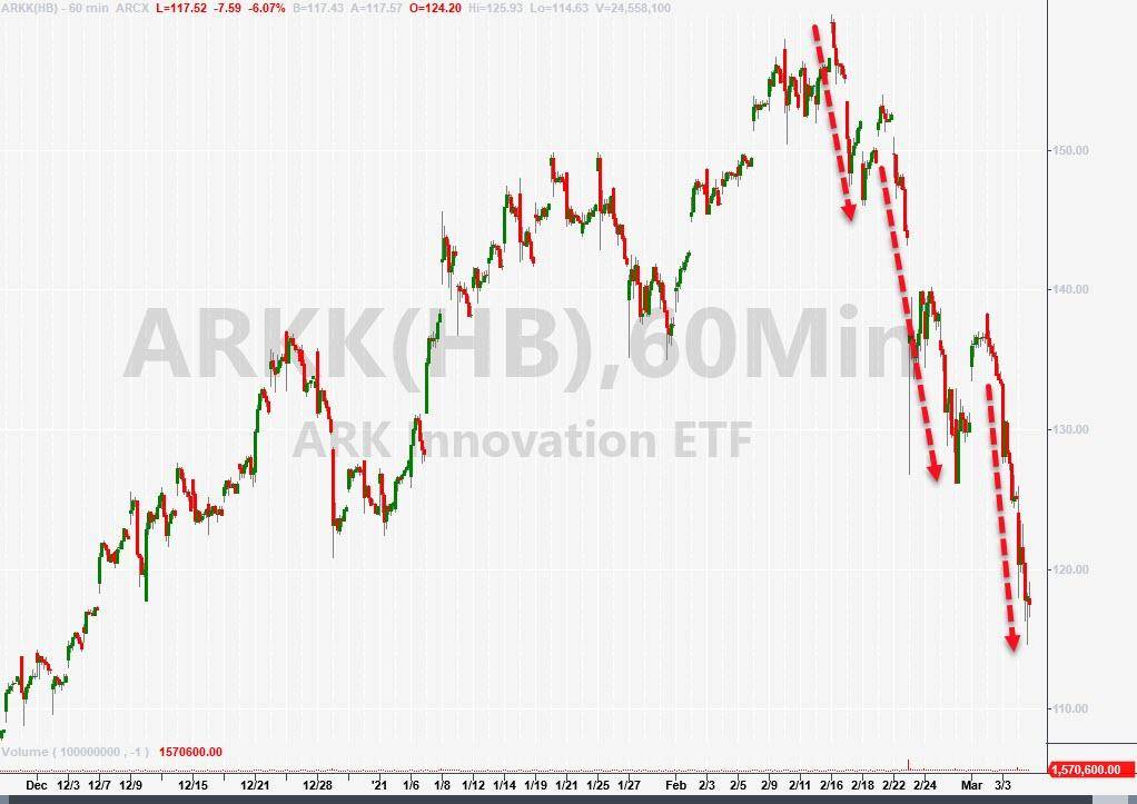 美国股债双杀！鲍威尔令市场失望 比特币一度跌超4000美元4