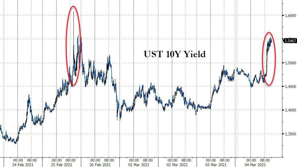 美国股债双杀！鲍威尔令市场失望 比特币一度跌超4000美元6