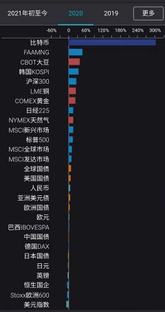房价、比特币和鞋子 房价、比特币和鞋子