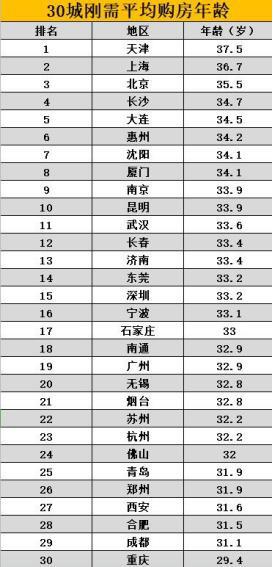 房价、比特币和鞋子2 房价、比特币和鞋子2