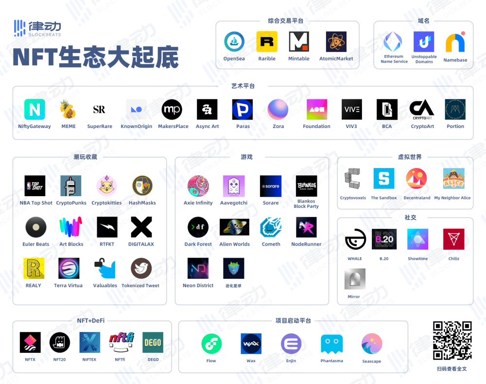 NFT生态底线：最值得关注的项目在这里