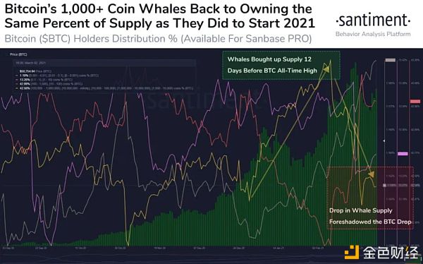 这些因素可能影响着比特币的短期前景的变化 这些因素可能影响着比特币的短期前景的变化
