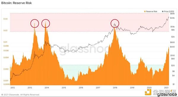 这些因素可能影响着比特币的短期前景的变化1 这些因素可能影响着比特币的短期前景的变化1