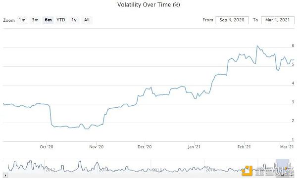 这些因素可能影响着比特币的短期前景的变化2 这些因素可能影响着比特币的短期前景的变化2