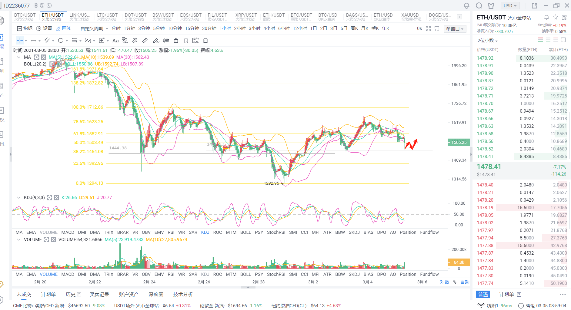 3/5：早上，以太坊的制作者来回洗碗，1500通行证终于丢了