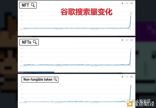 flow新高NFT再度火爆 鱼尾热点还是增量市场？4