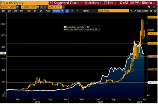 《彭博加密展望》三月报告全文：比特币让黄金显得“多余”?