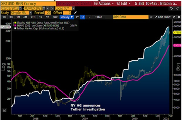 《彭博加密展望》三月报告全文：比特币让黄金显得“多余”?3