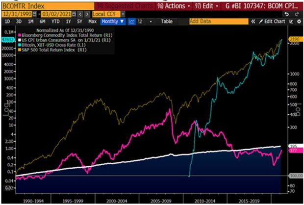 《彭博加密展望》三月报告全文：比特币让黄金显得“多余”?4