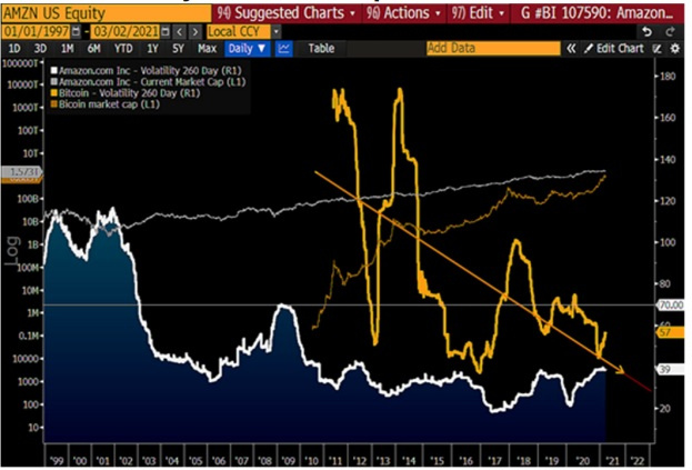 《彭博加密展望》三月报告全文：比特币让黄金显得“多余”?8