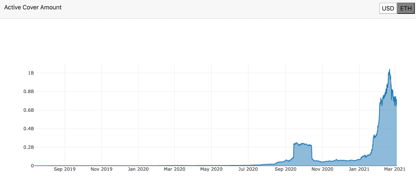 DeFi代币评估指南，了解这些关键指标让你投资不再迷茫！11