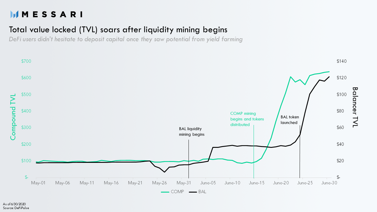 巴比特首发丨Liquidity Targeting：如何设计更加高效的流动性挖矿计划？