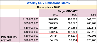 巴比特首发丨Liquidity Targeting：如何设计更加高效的流动性挖矿计划？3