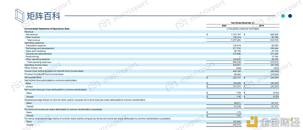 走近Coinbase：探索宇宙第一大所的奥秘