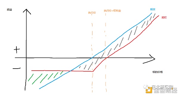 期权：到期损益3