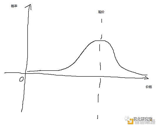 期权：到期损益5