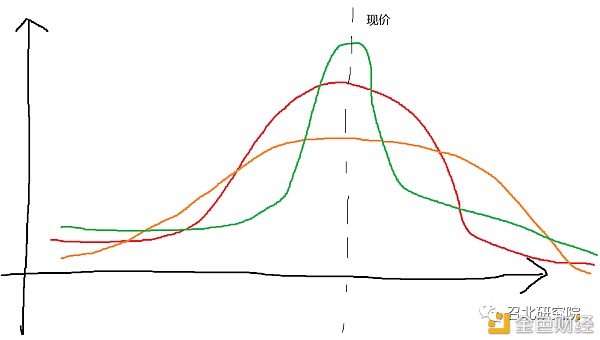 期权：到期损益6