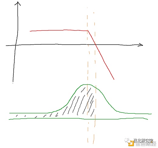 期权：到期损益8