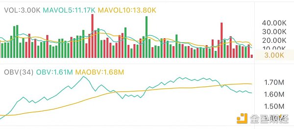 3.5午间行情：盘面摇摇欲坠 下行风险大
