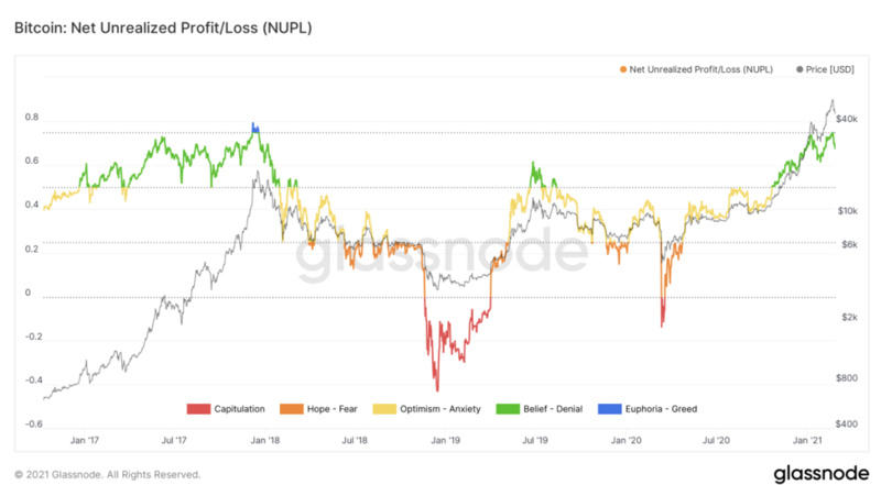 Blockvc策略:跨过万亿市值门槛,准备迎接主力上涨浪潮1 Blockvc策略:跨过万亿市值门槛,准备迎接主力上涨浪潮1
