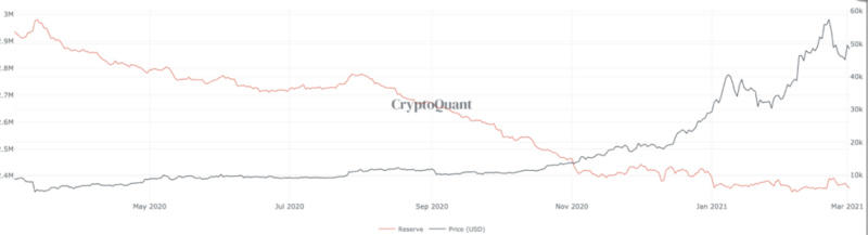 Blockvc策略:跨过万亿市值门槛,准备迎接主力上涨浪潮2 Blockvc策略:跨过万亿市值门槛,准备迎接主力上涨浪潮2