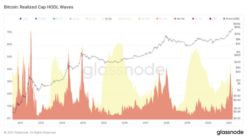 Blockvc策略:跨过万亿市值门槛,准备迎接主力上涨浪潮3 Blockvc策略:跨过万亿市值门槛,准备迎接主力上涨浪潮3